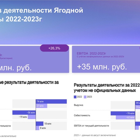 ПОДМОСКОВНЫЙ ЯГОДНЫЙ ГЕКТАР
доходность 20-40%